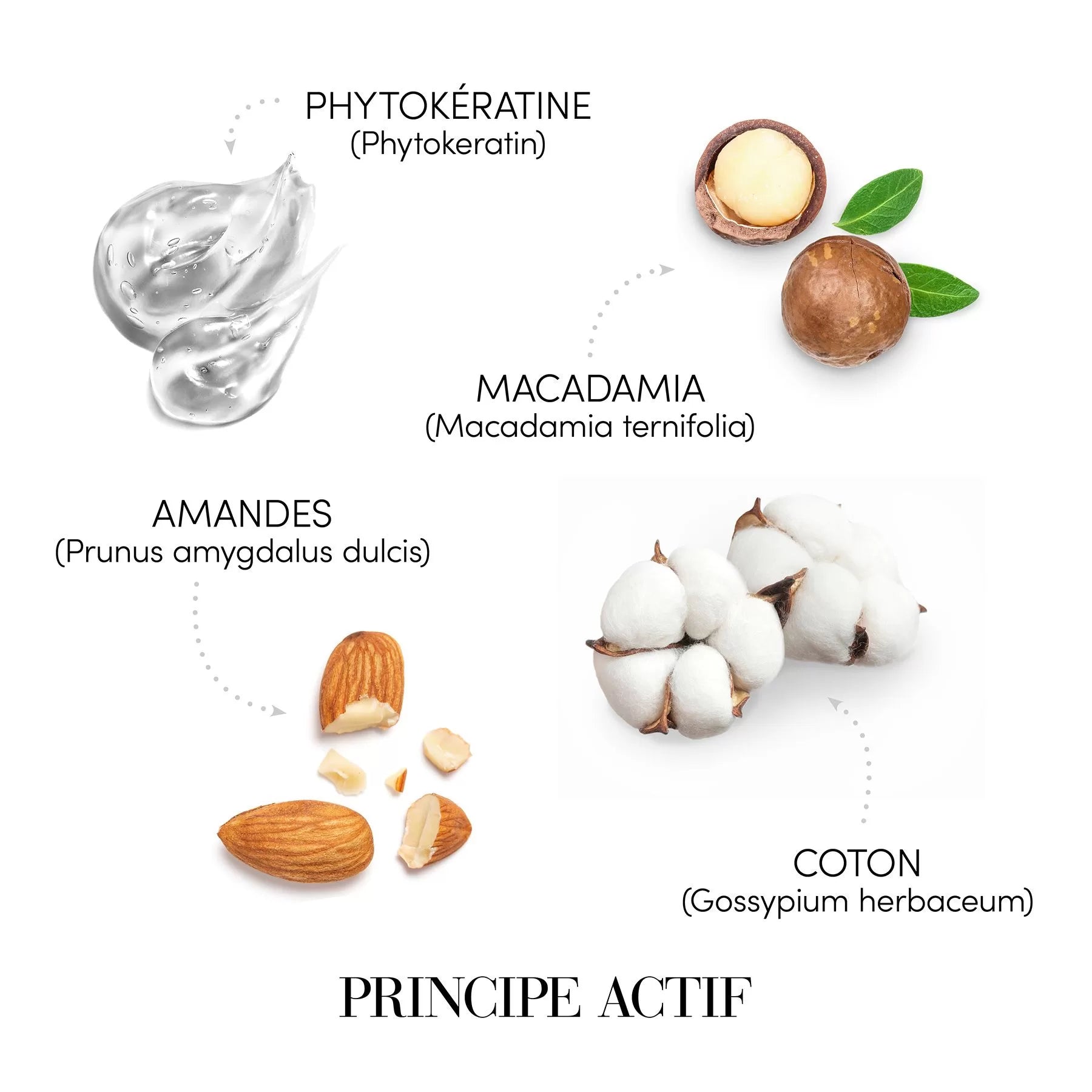 PROTECTIE TERMICA KERATIN MIRACLE 150ML